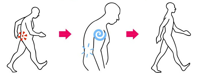 hypnose et douleurs de dos